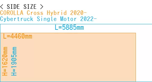 #COROLLA Cross Hybrid 2020- + Cybertruck Single Motor 2022-